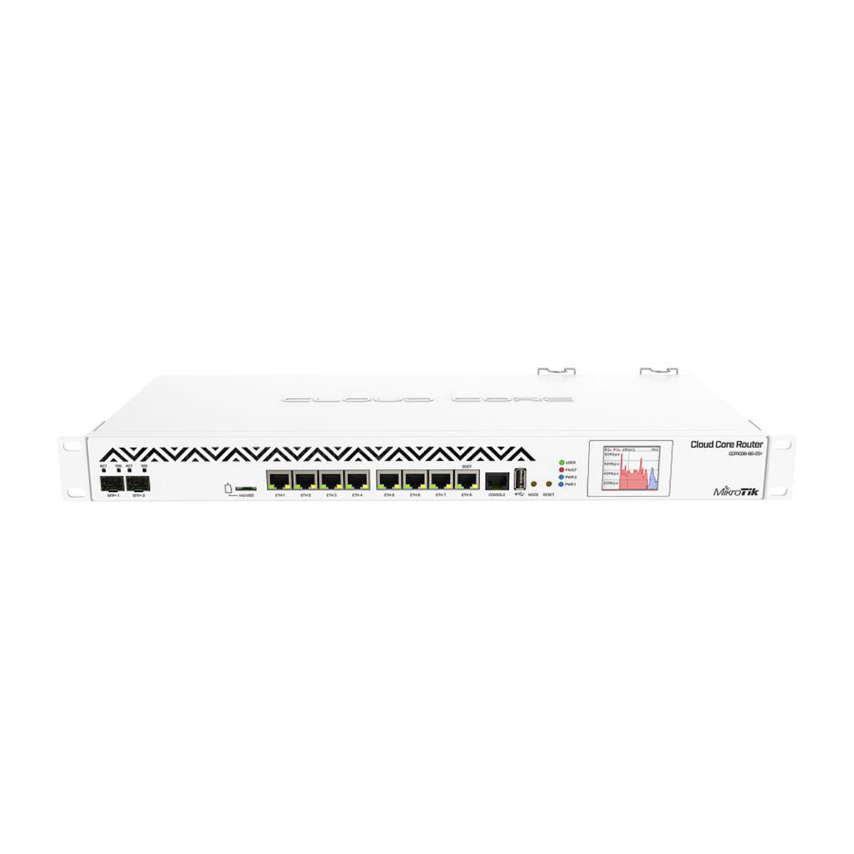 CCR1036-8G-2S+EM